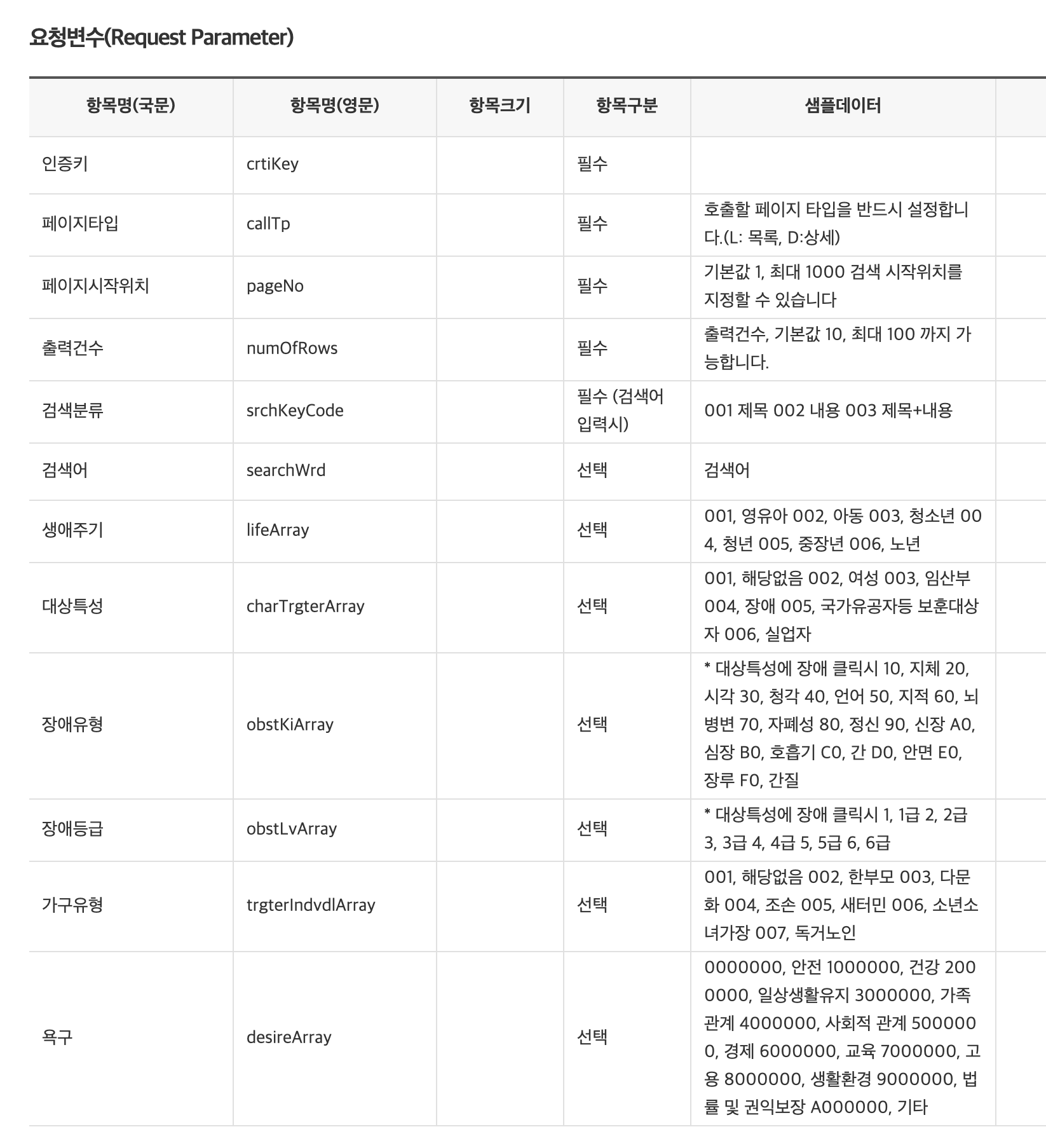 파라미터